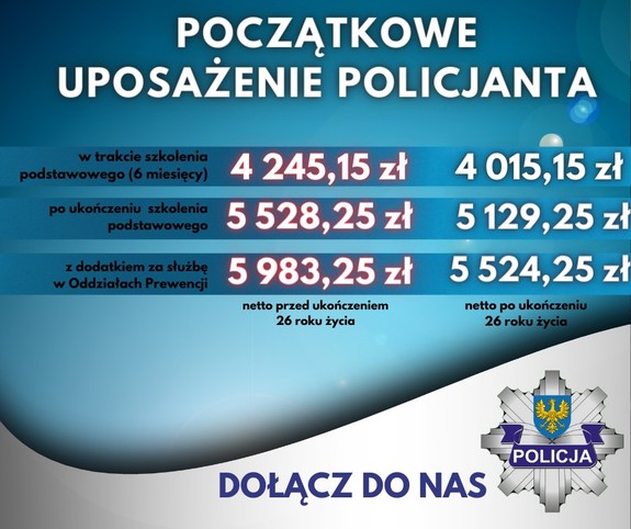 niebieska tablic, ile zarabiają policjanci
